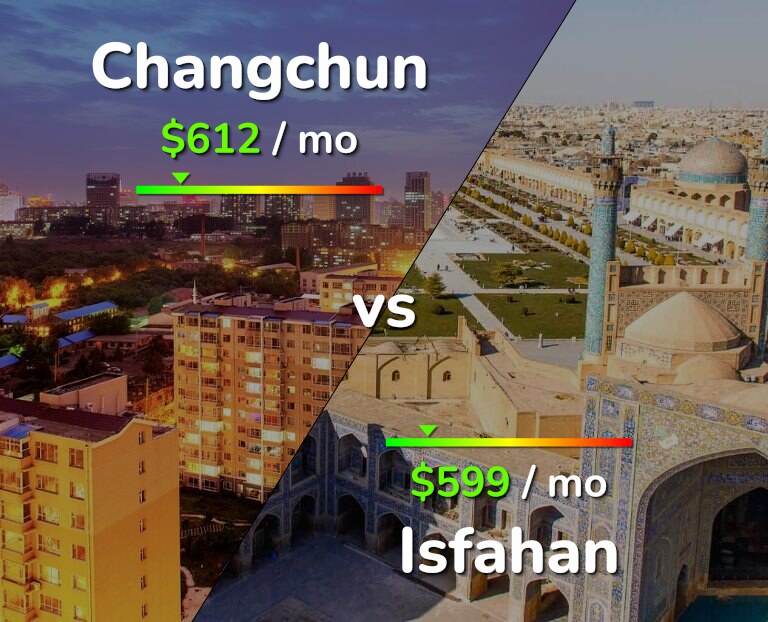 Cost of living in Changchun vs Isfahan infographic