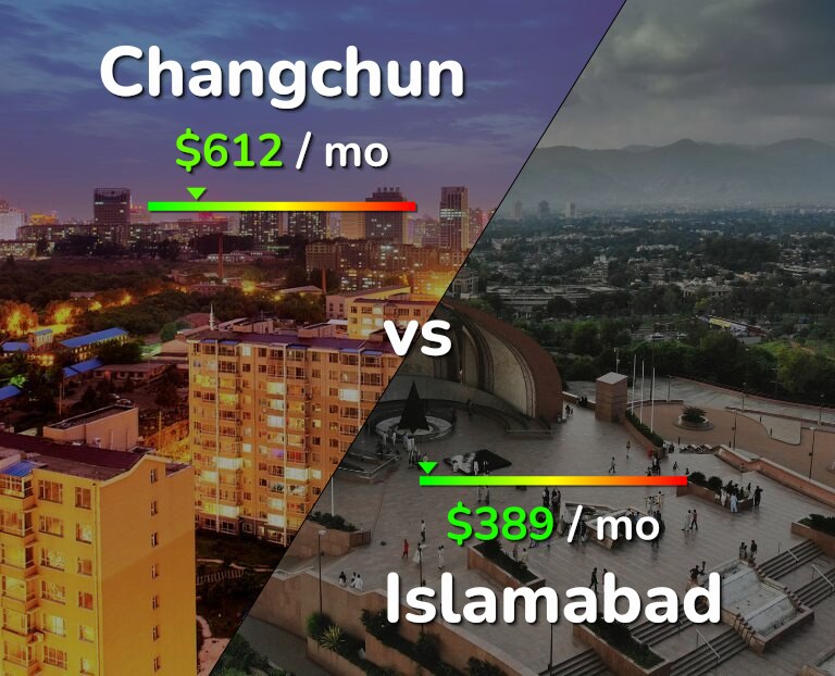 Cost of living in Changchun vs Islamabad infographic