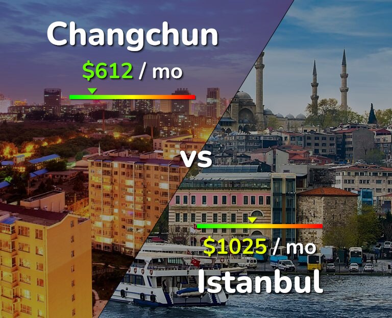 Cost of living in Changchun vs Istanbul infographic