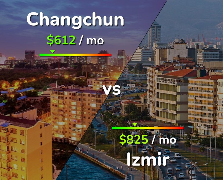 Cost of living in Changchun vs Izmir infographic
