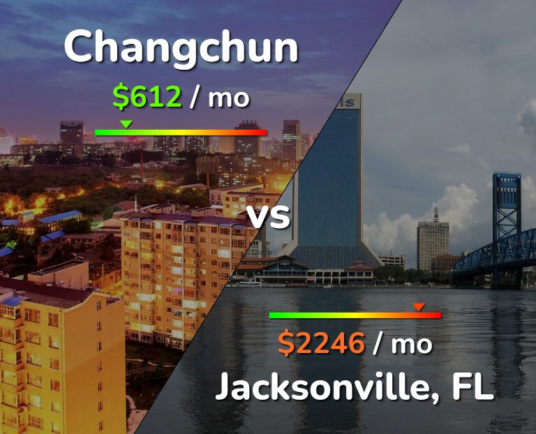 Cost of living in Changchun vs Jacksonville infographic