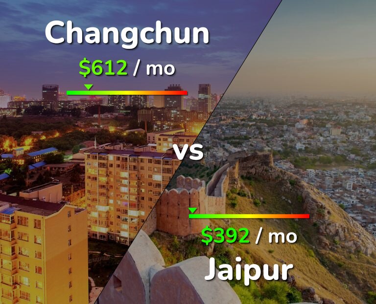 Cost of living in Changchun vs Jaipur infographic