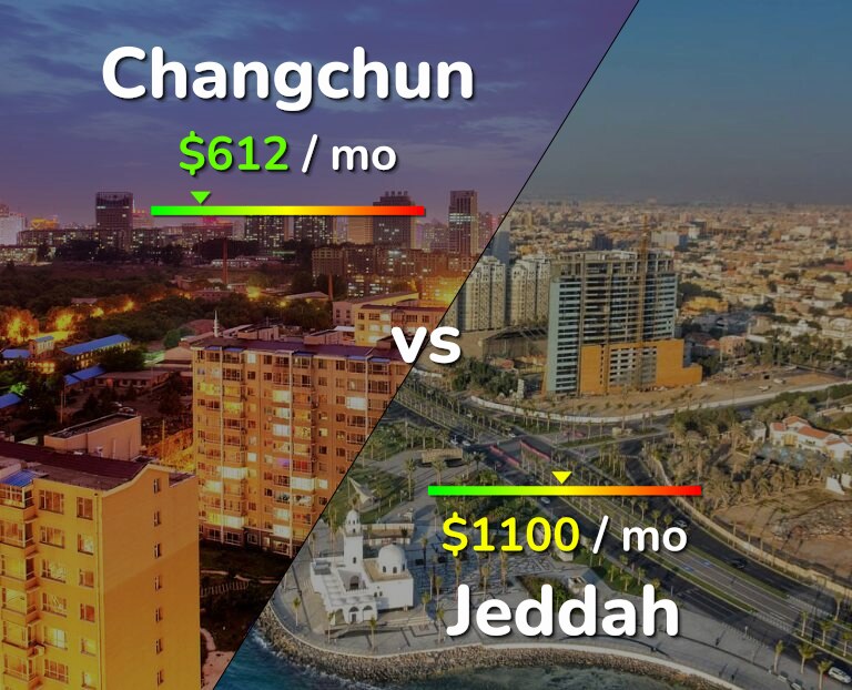 Cost of living in Changchun vs Jeddah infographic