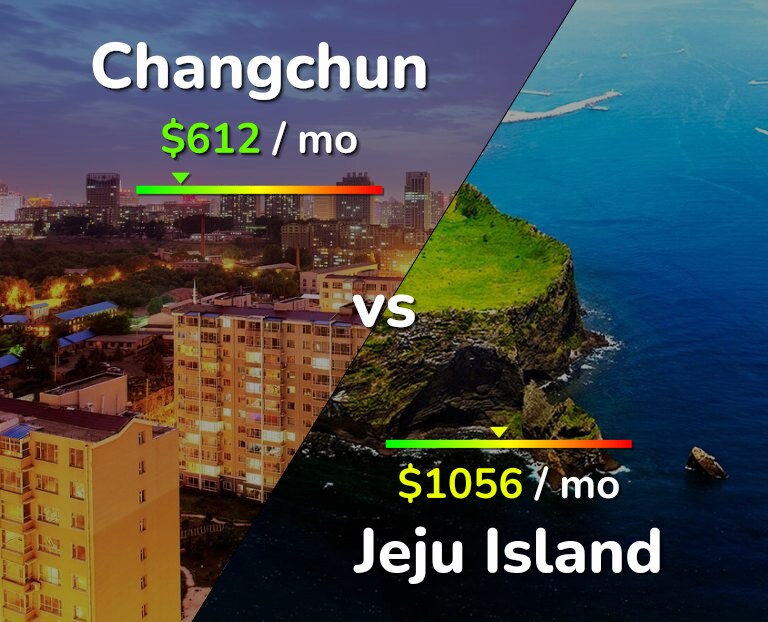 Cost of living in Changchun vs Jeju Island infographic