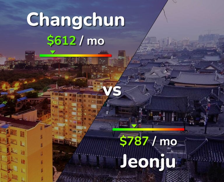 Cost of living in Changchun vs Jeonju infographic