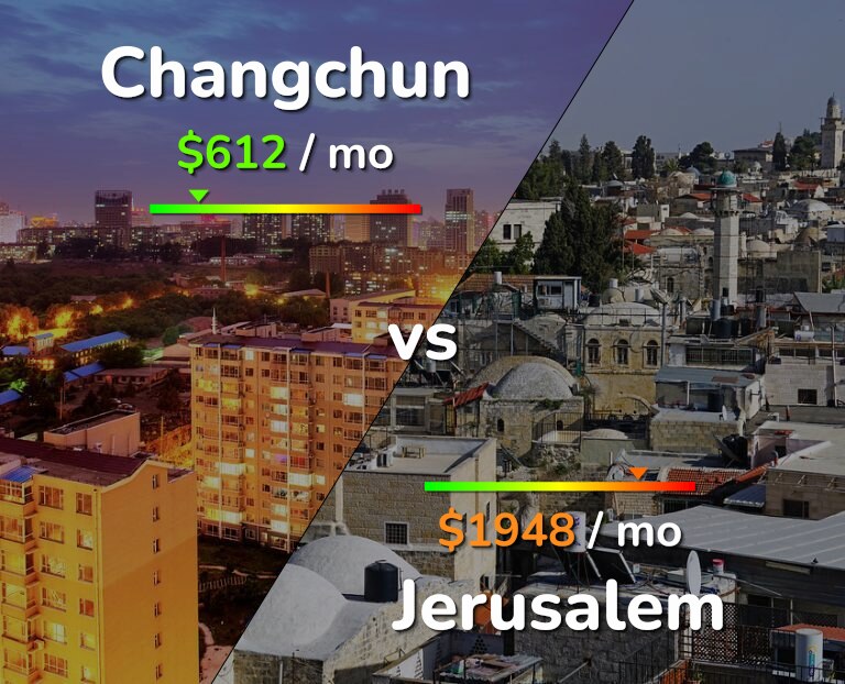 Cost of living in Changchun vs Jerusalem infographic
