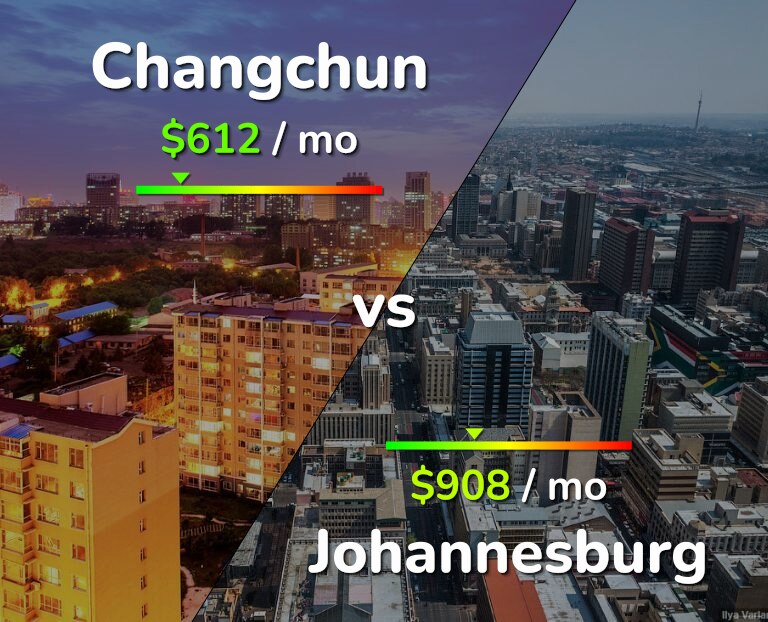 Cost of living in Changchun vs Johannesburg infographic