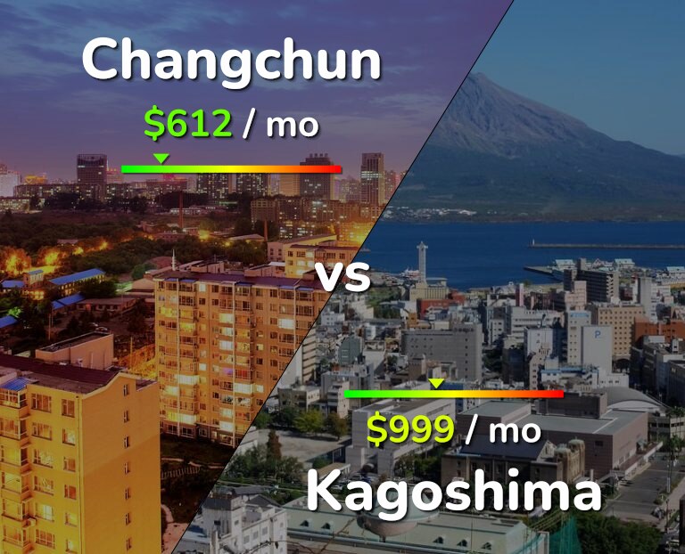 Cost of living in Changchun vs Kagoshima infographic