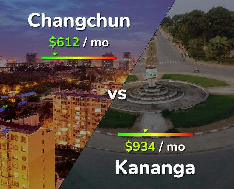 Cost of living in Changchun vs Kananga infographic