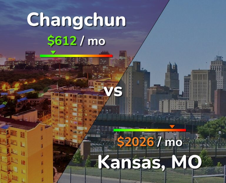 Cost of living in Changchun vs Kansas infographic