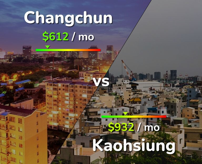 Cost of living in Changchun vs Kaohsiung infographic