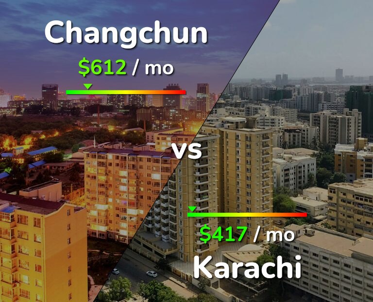 Cost of living in Changchun vs Karachi infographic