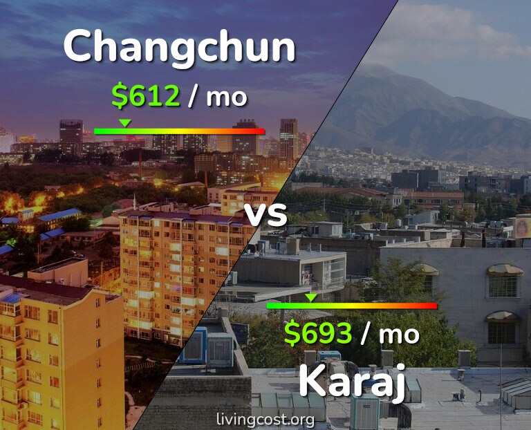 Cost of living in Changchun vs Karaj infographic