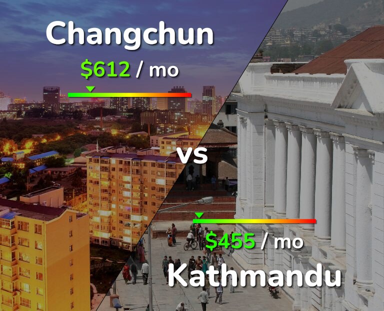 Cost of living in Changchun vs Kathmandu infographic