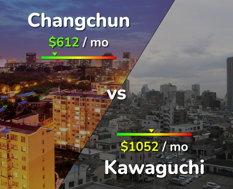 Cost of living in Changchun vs Kawaguchi infographic