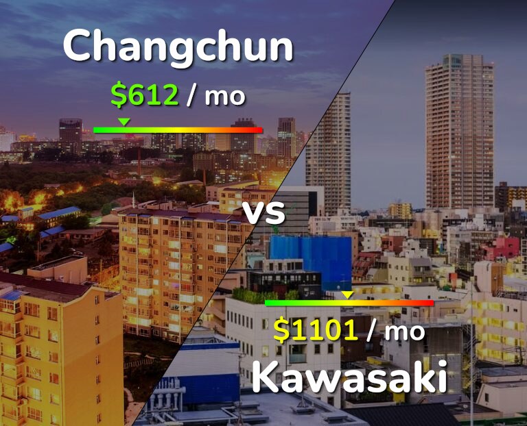 Cost of living in Changchun vs Kawasaki infographic