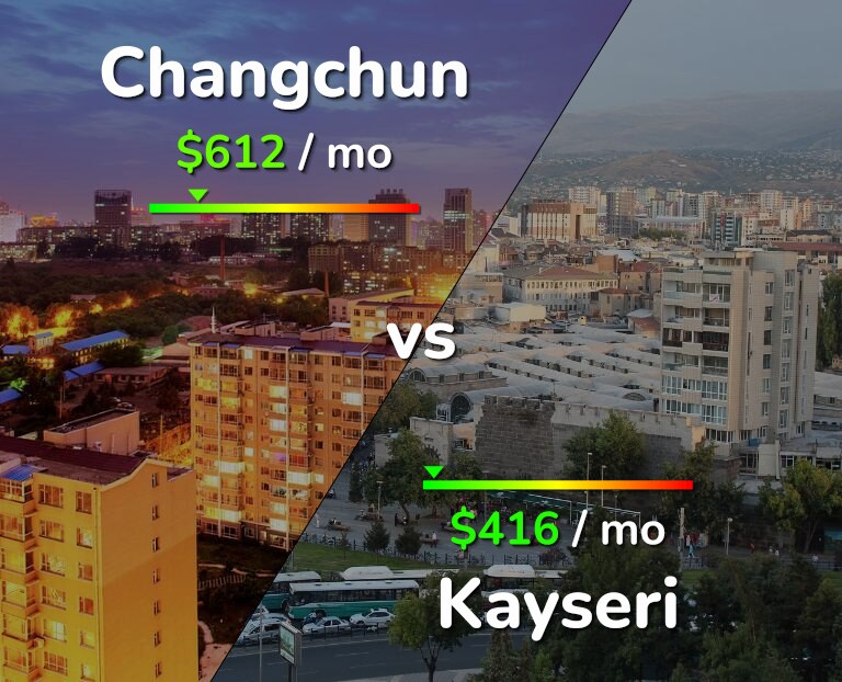 Cost of living in Changchun vs Kayseri infographic