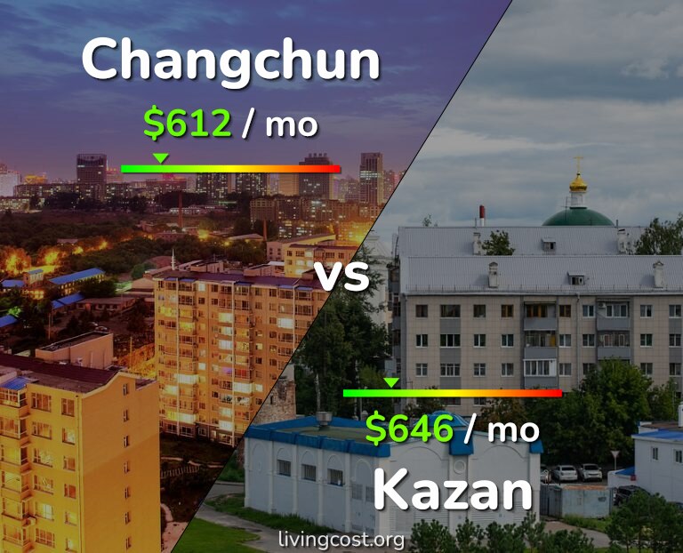 Cost of living in Changchun vs Kazan infographic