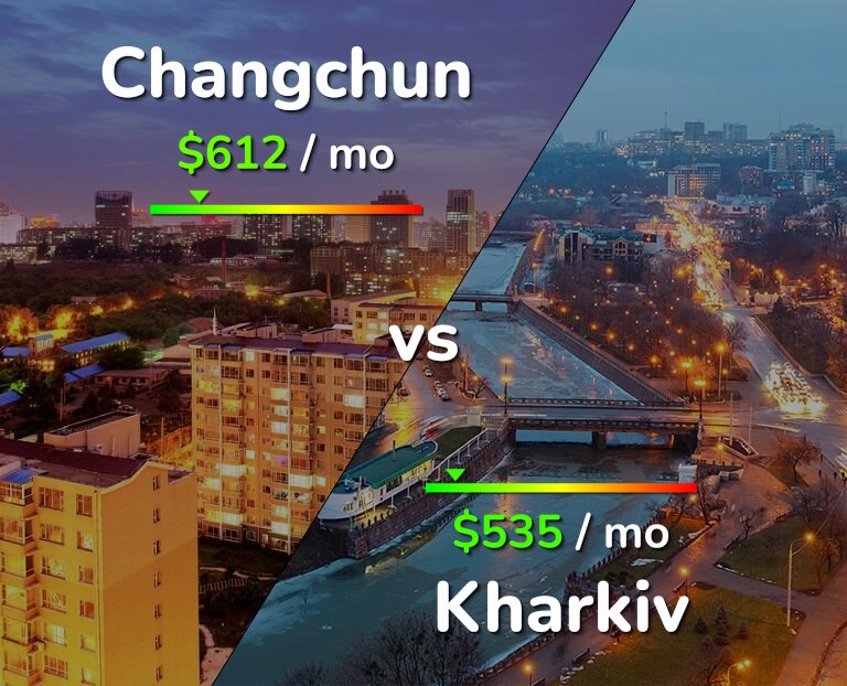 Cost of living in Changchun vs Kharkiv infographic