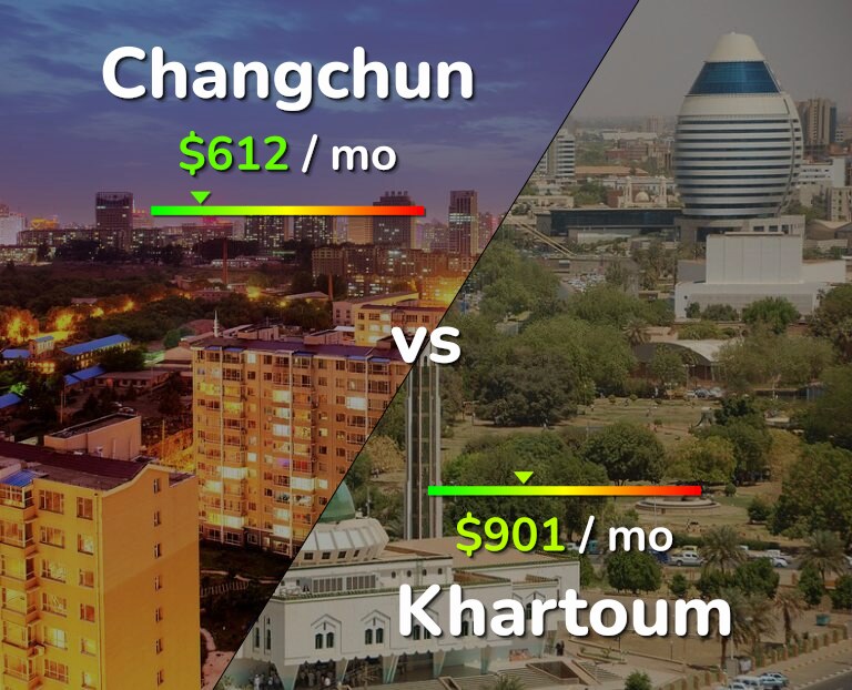 Cost of living in Changchun vs Khartoum infographic