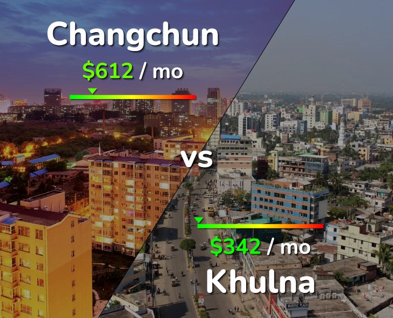 Cost of living in Changchun vs Khulna infographic