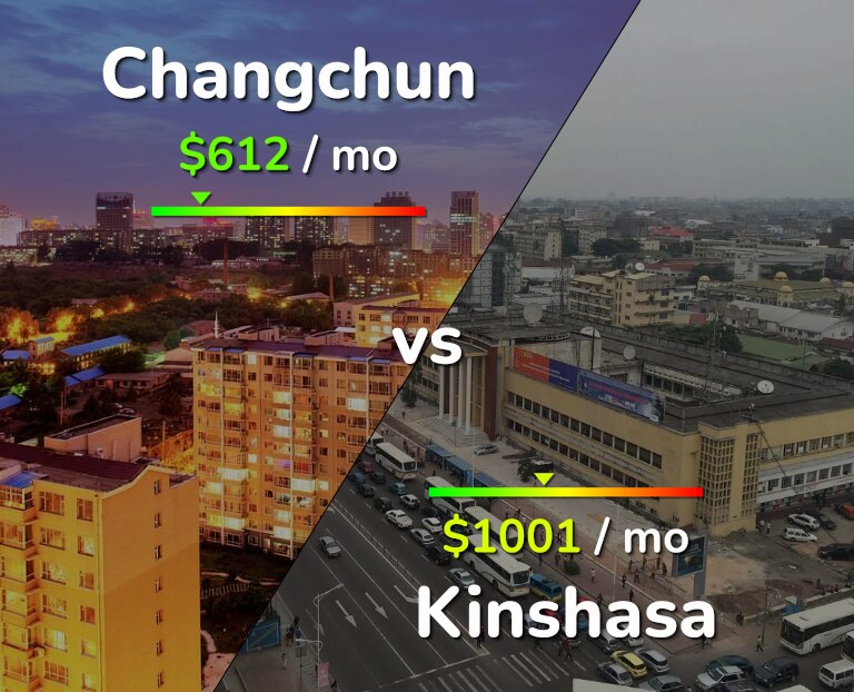 Cost of living in Changchun vs Kinshasa infographic