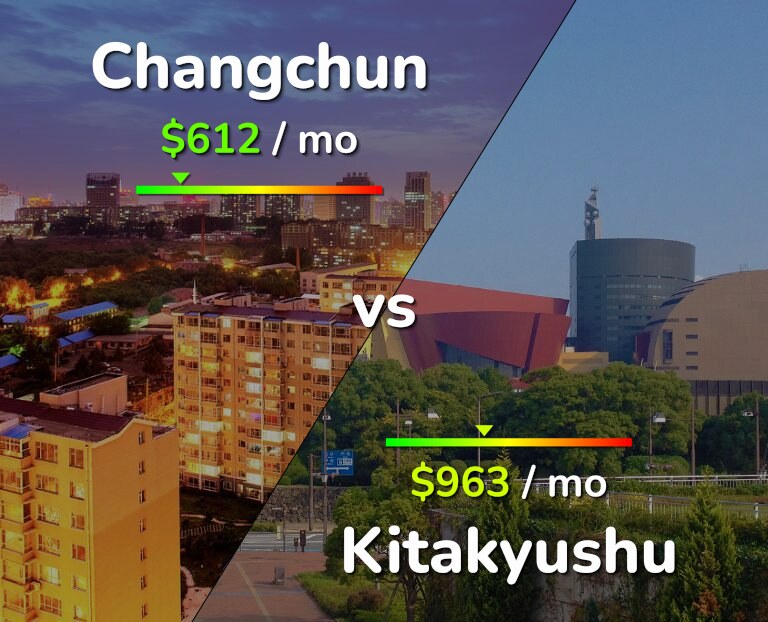 Cost of living in Changchun vs Kitakyushu infographic