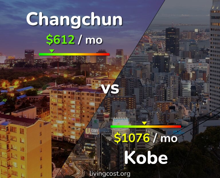 Cost of living in Changchun vs Kobe infographic