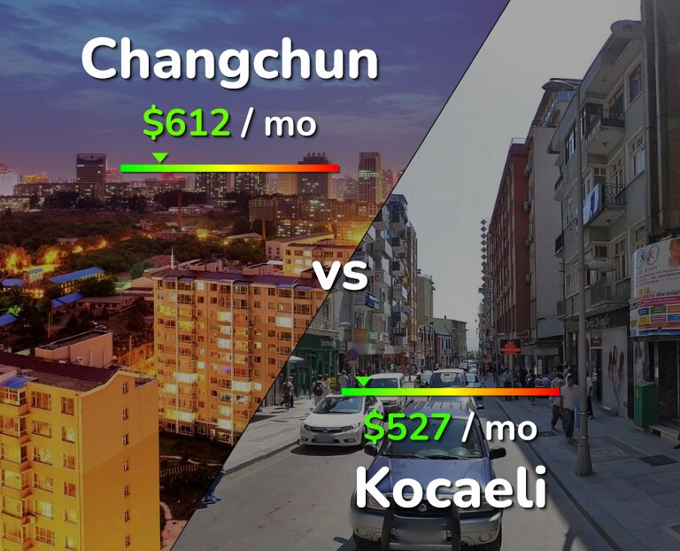 Cost of living in Changchun vs Kocaeli infographic