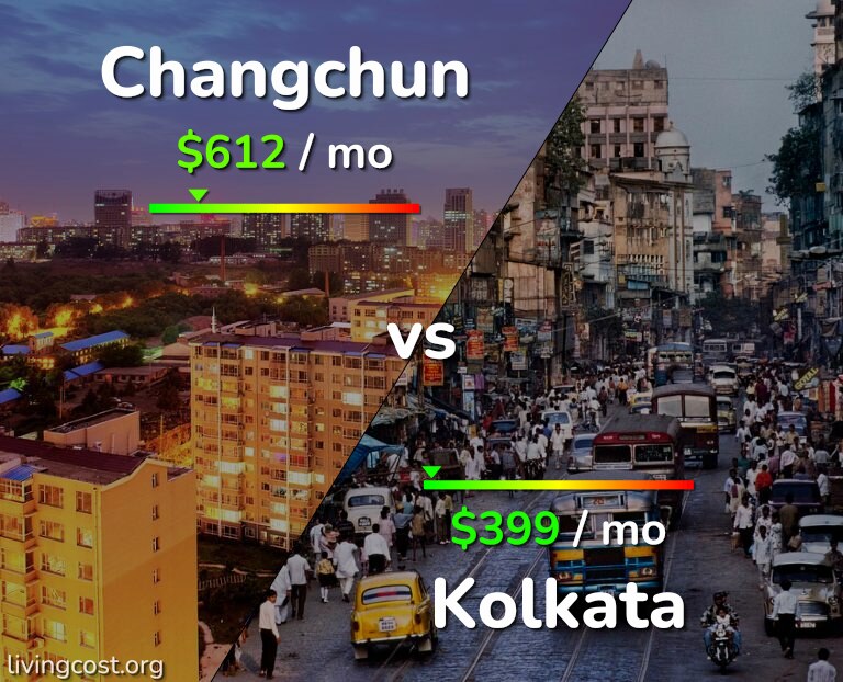 Cost of living in Changchun vs Kolkata infographic