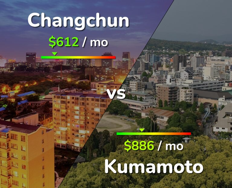 Cost of living in Changchun vs Kumamoto infographic