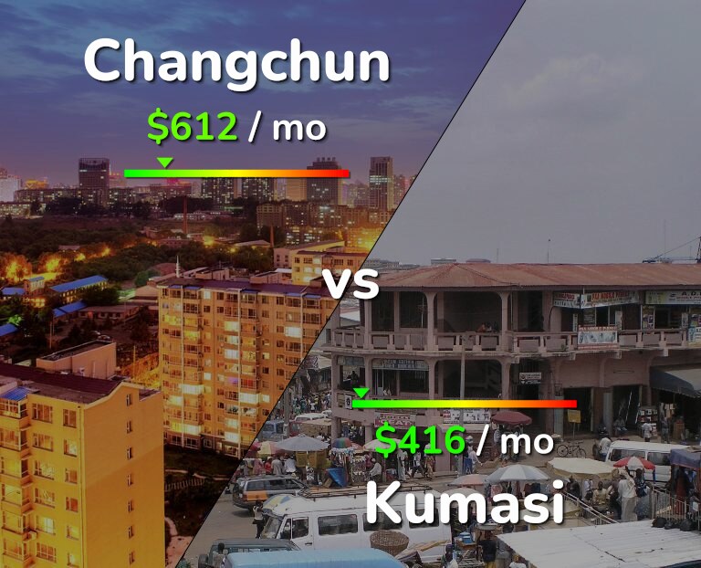Cost of living in Changchun vs Kumasi infographic