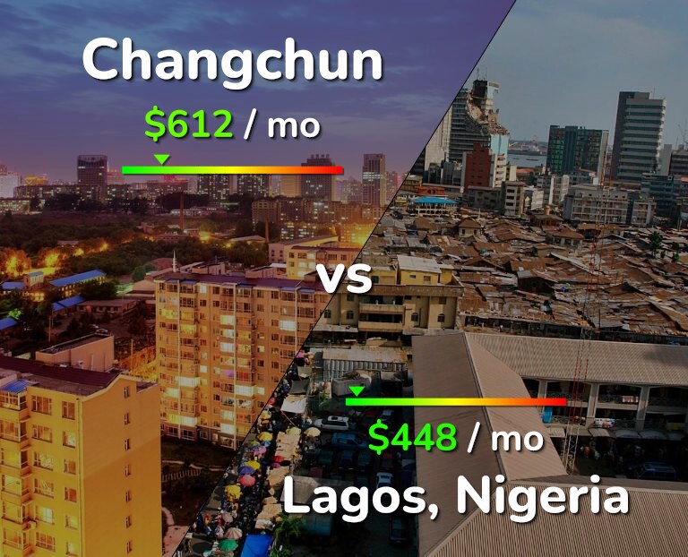 Cost of living in Changchun vs Lagos infographic