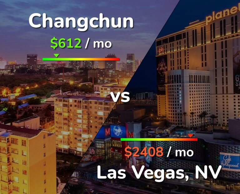 Cost of living in Changchun vs Las Vegas infographic