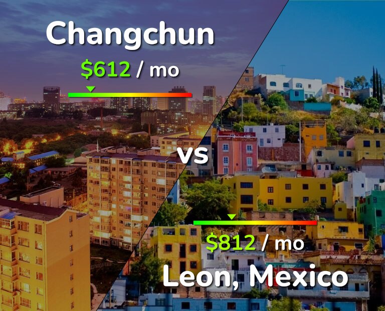 Cost of living in Changchun vs Leon infographic