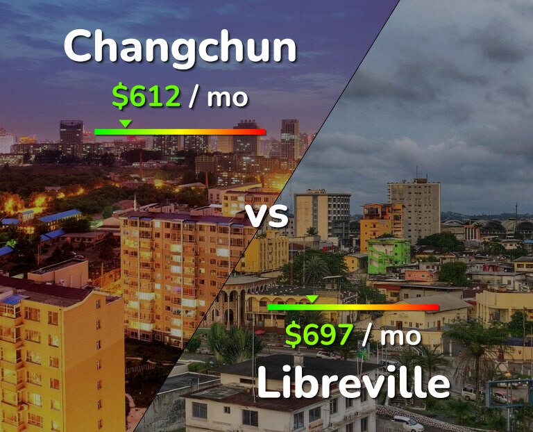 Cost of living in Changchun vs Libreville infographic