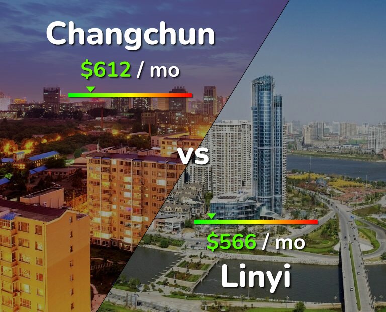 Cost of living in Changchun vs Linyi infographic