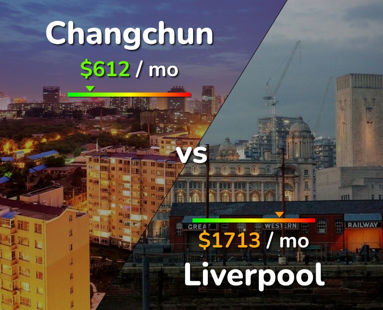 Cost of living in Changchun vs Liverpool infographic