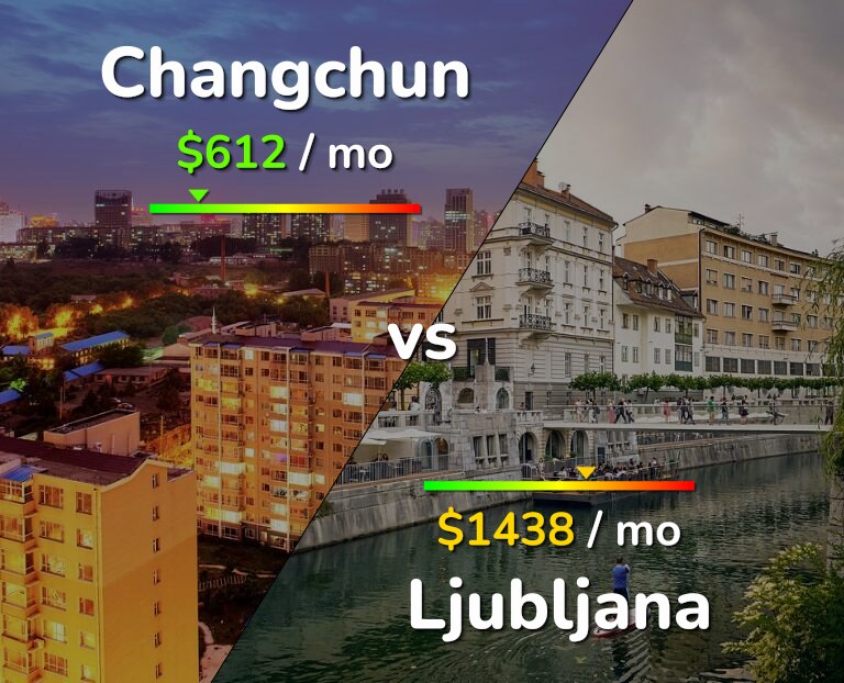Cost of living in Changchun vs Ljubljana infographic
