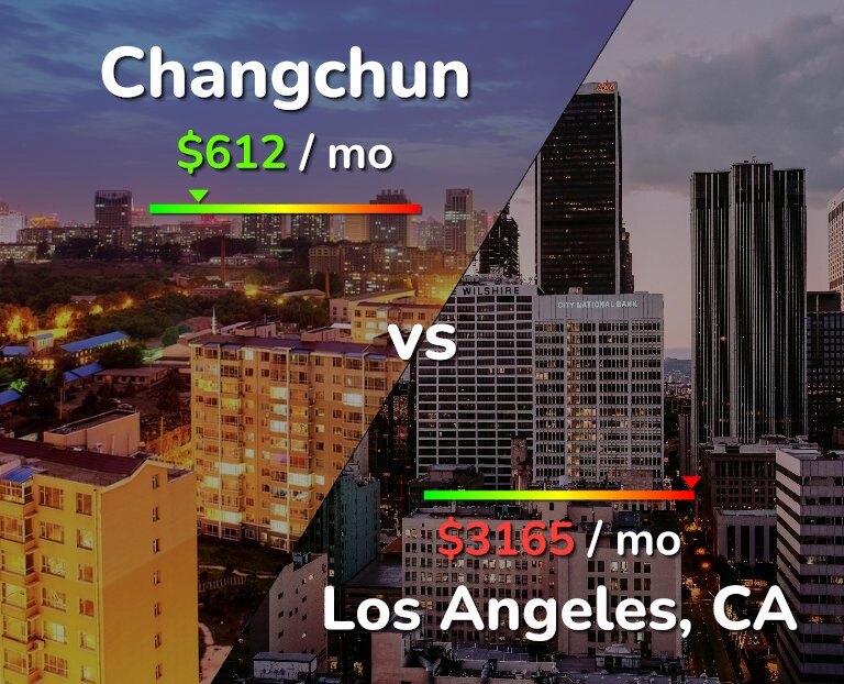Cost of living in Changchun vs Los Angeles infographic