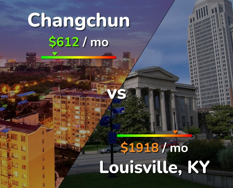 Cost of living in Changchun vs Louisville infographic