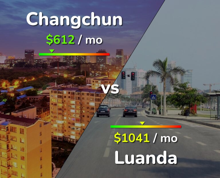 Cost of living in Changchun vs Luanda infographic