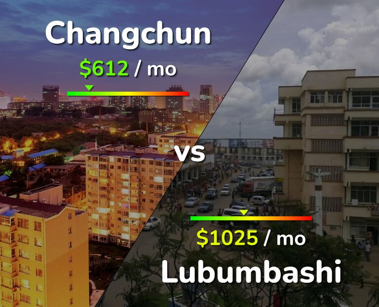Cost of living in Changchun vs Lubumbashi infographic