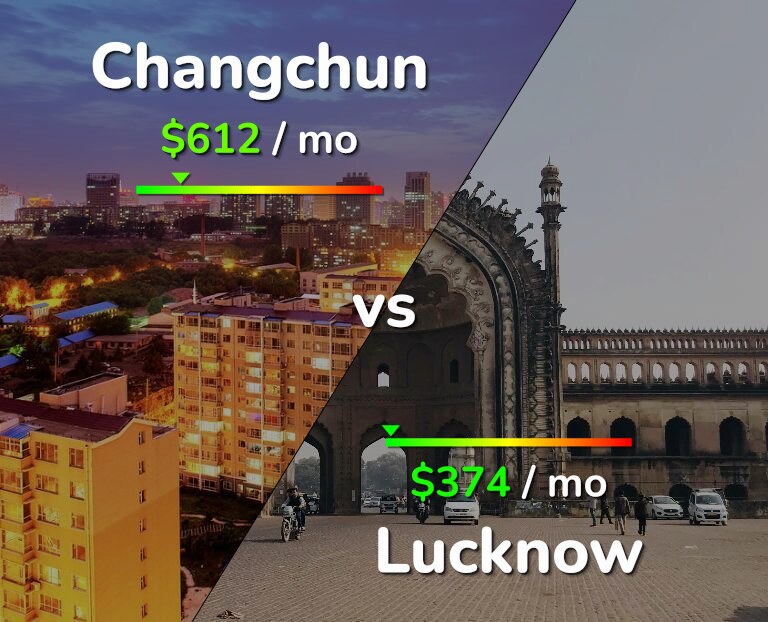 Cost of living in Changchun vs Lucknow infographic