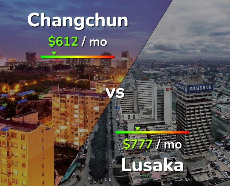 Cost of living in Changchun vs Lusaka infographic