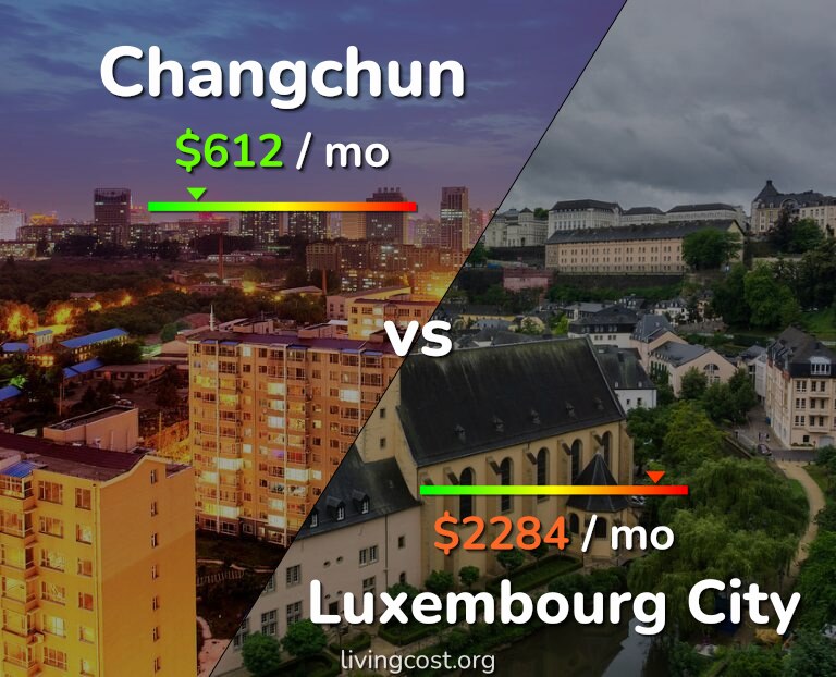 Cost of living in Changchun vs Luxembourg City infographic