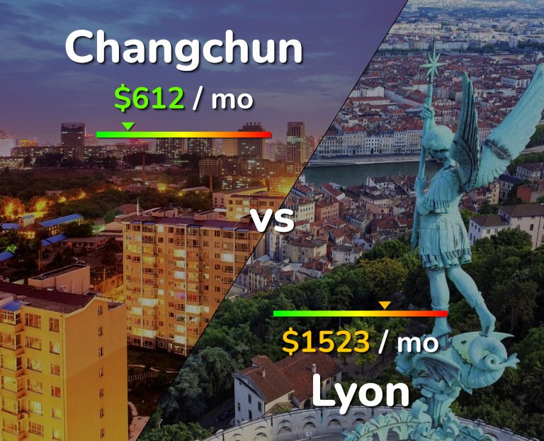 Cost of living in Changchun vs Lyon infographic
