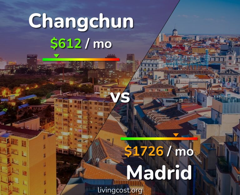 Cost of living in Changchun vs Madrid infographic