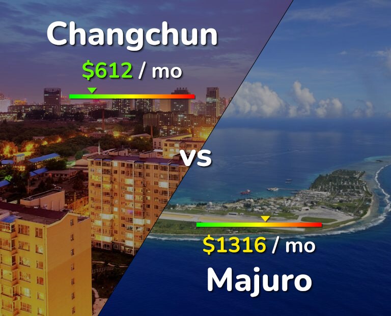 Cost of living in Changchun vs Majuro infographic