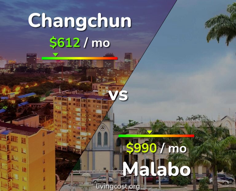 Cost of living in Changchun vs Malabo infographic
